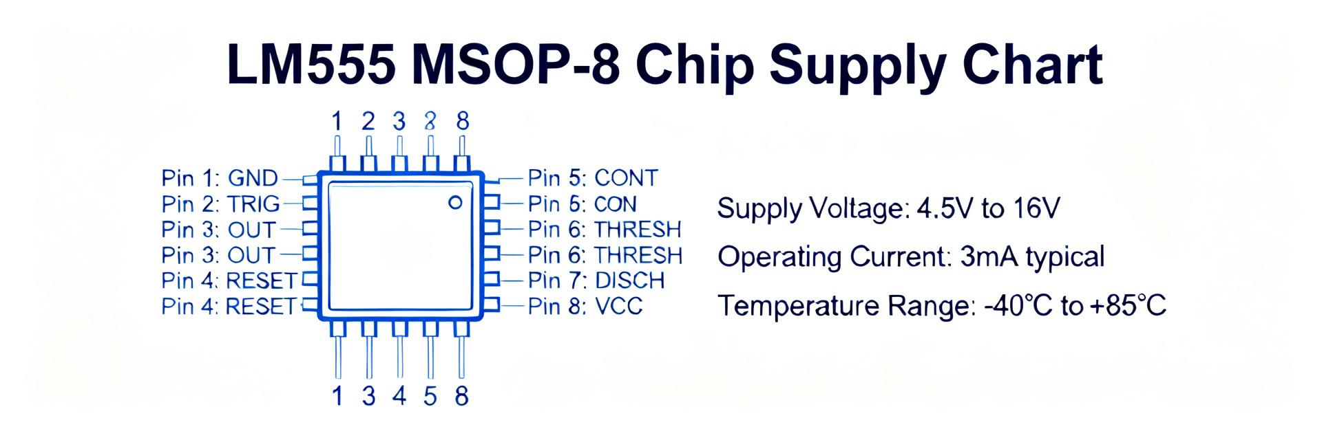LM555 MSOP-8 Sourcing Report: Pricing, Specs & Supply